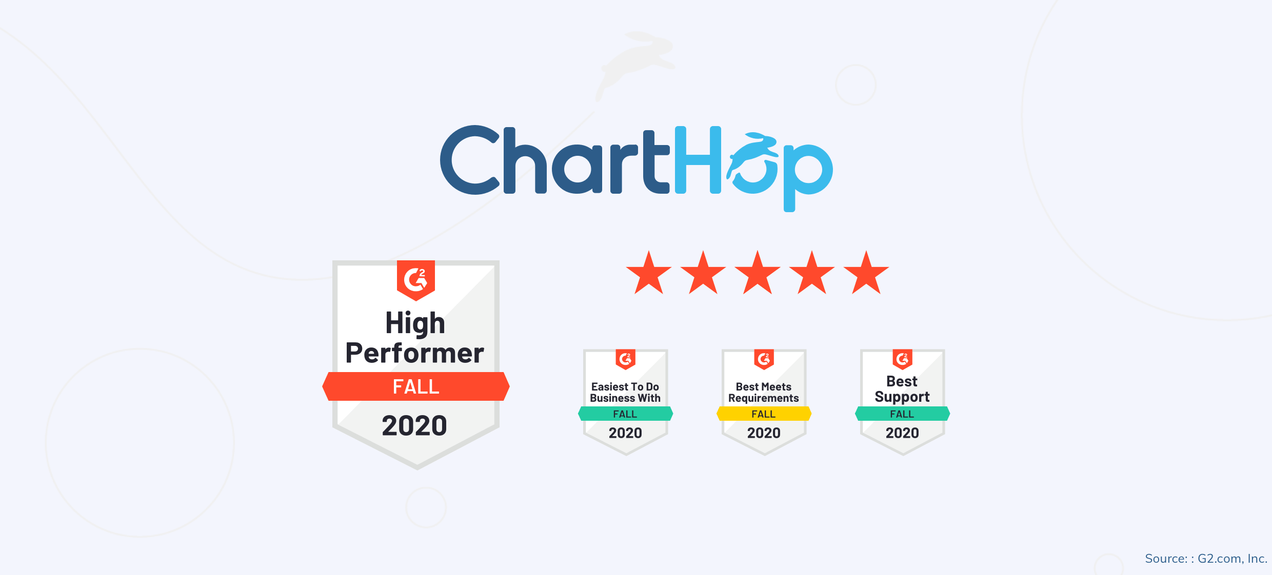 The ChartHop Team